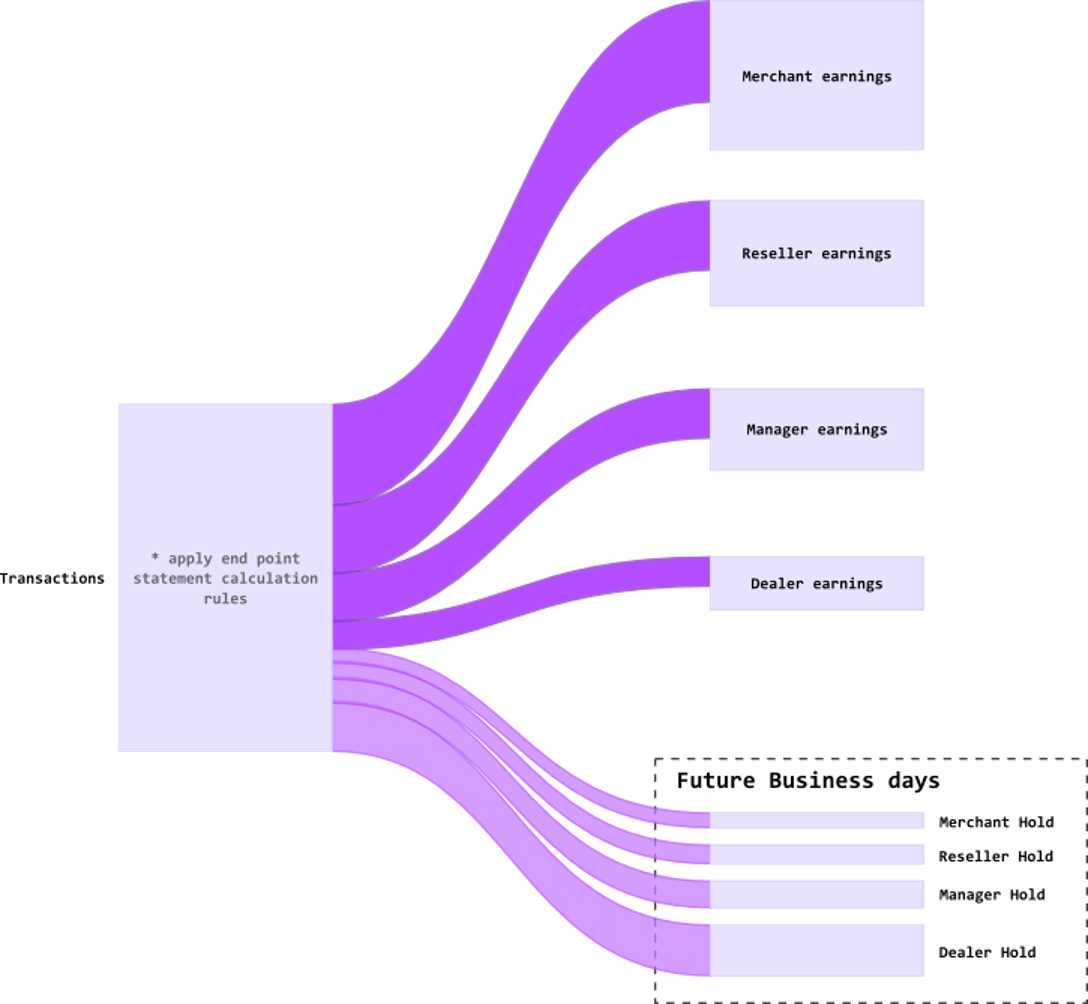 pic5 statements_eng