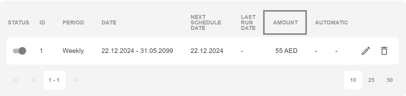 scheduled amount