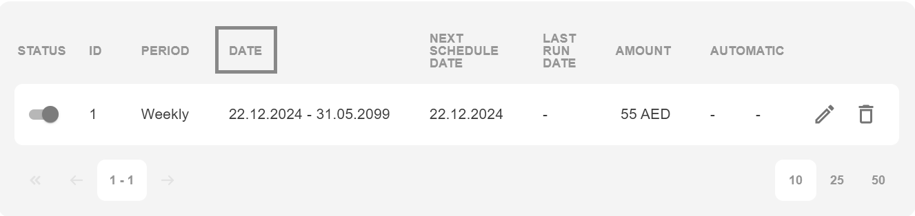 scheduled date