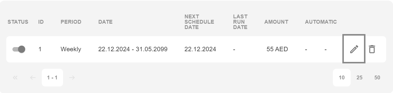 scheduled edit