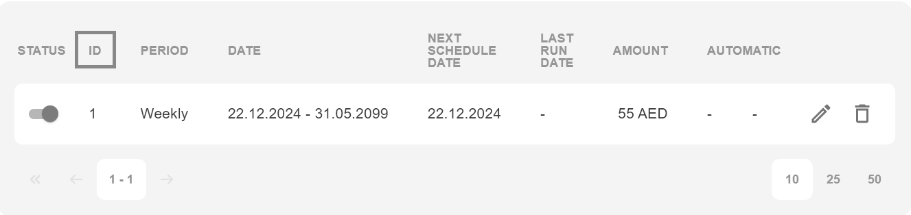 scheduled id