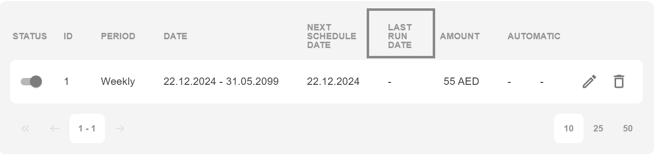 scheduled lastate