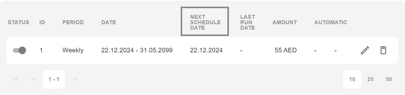 scheduled next date
