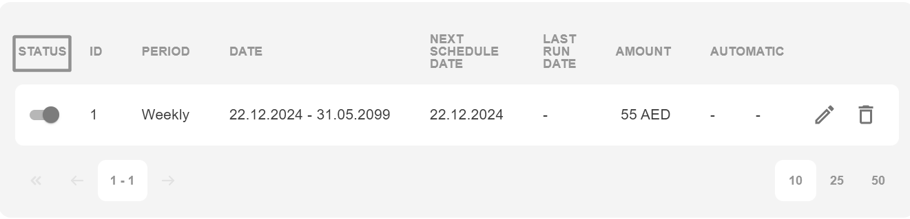 scheduled status